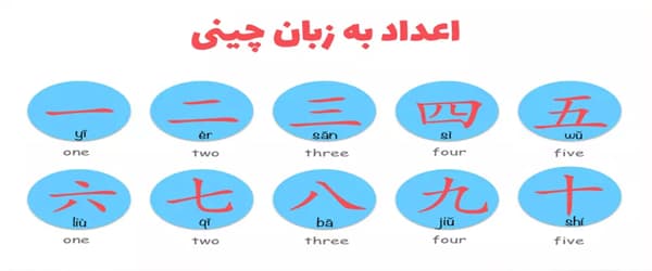 ویژگی‌های بهترین مدرس زبان چینی در اصفهان